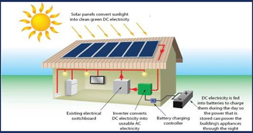 Off-Grid Solar Systems Rockhampton | Climatecare Electrical & Solar